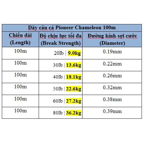 Dây câu cá Pioneer Chameleon braid 100m