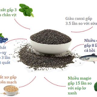 Hạt Chia Tím Xuất xứ Úc