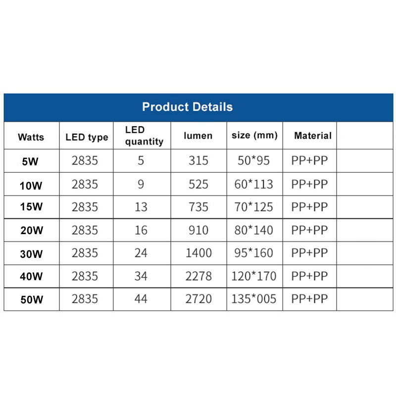Bóng Đèn LED Tiết Kiệm Năng Lượng E27 50W / 40W / 30W / 20W / 15W / 10W / 5W