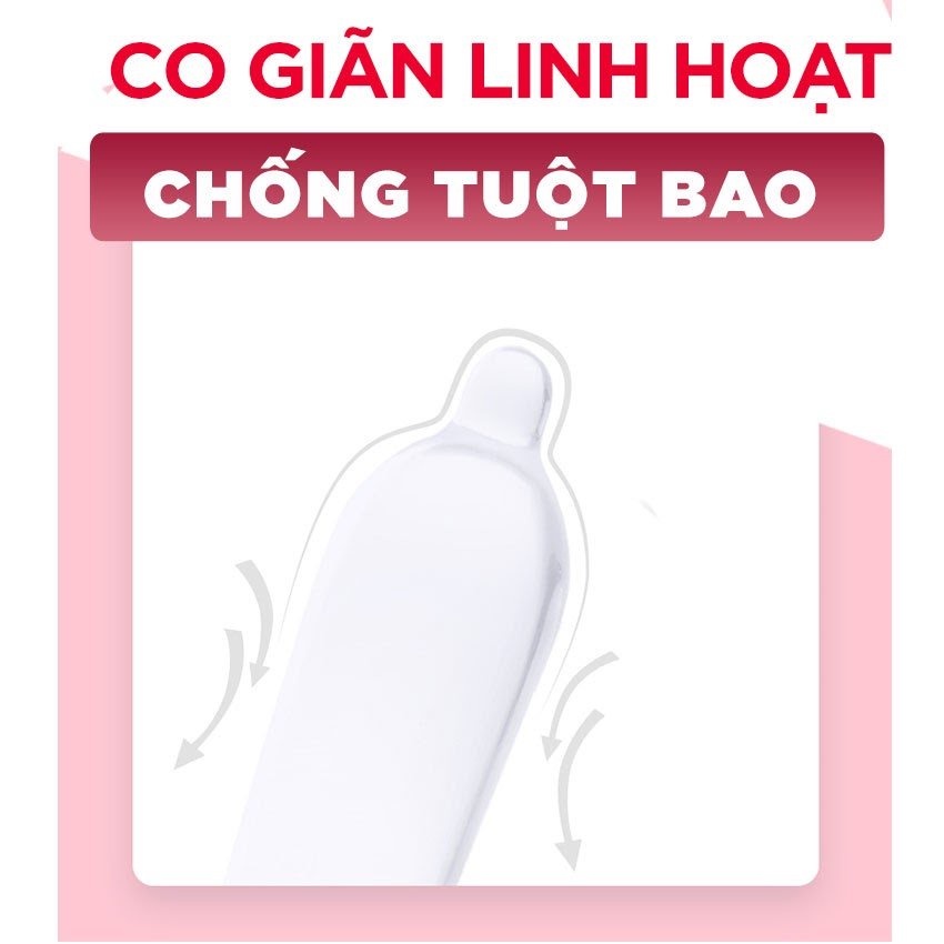 Bao cao su Sagami Green gân gai hộp 10 chiếc