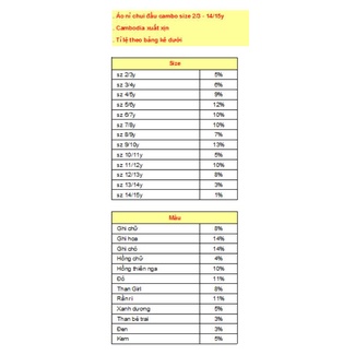 Áo nỉ xuất dư cambo bé trai bé gái