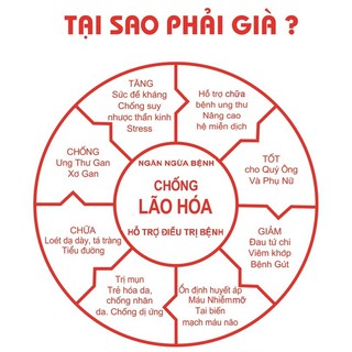 Nấm Linh Chi Đỏ nguyên tai