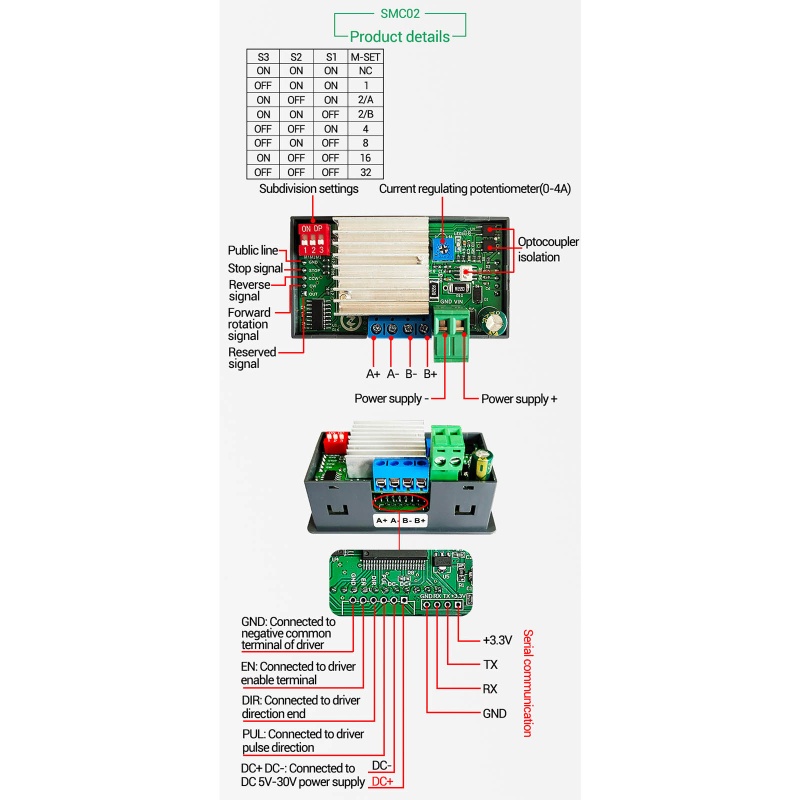 Mạch Điều Khiển Tốc Độ Động Cơ Bước 5-30V DC