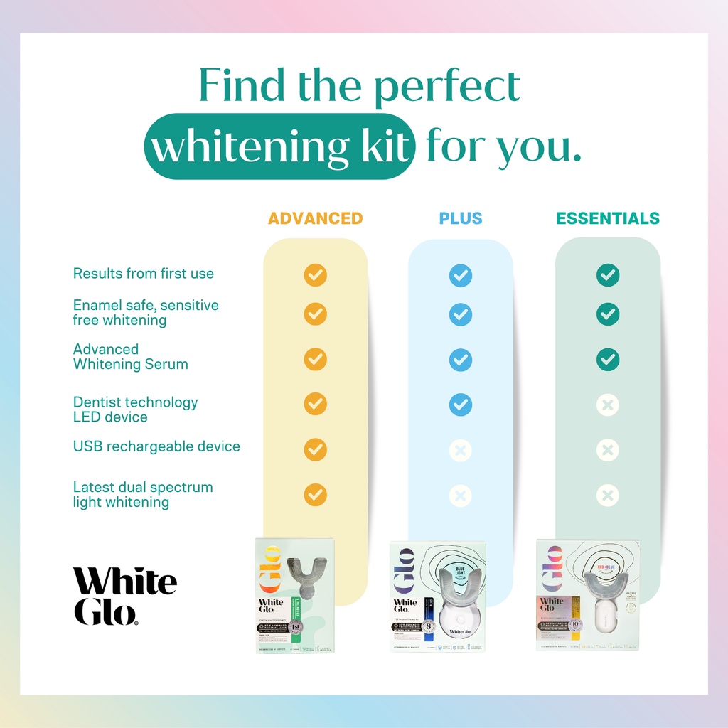 Bộ Kit ngậm TRẮNG RĂNG được nha sỉ Úc khuyên dùng - White Glo Advanced Whitening Red &amp; Blue Light Kit -chemisthouse