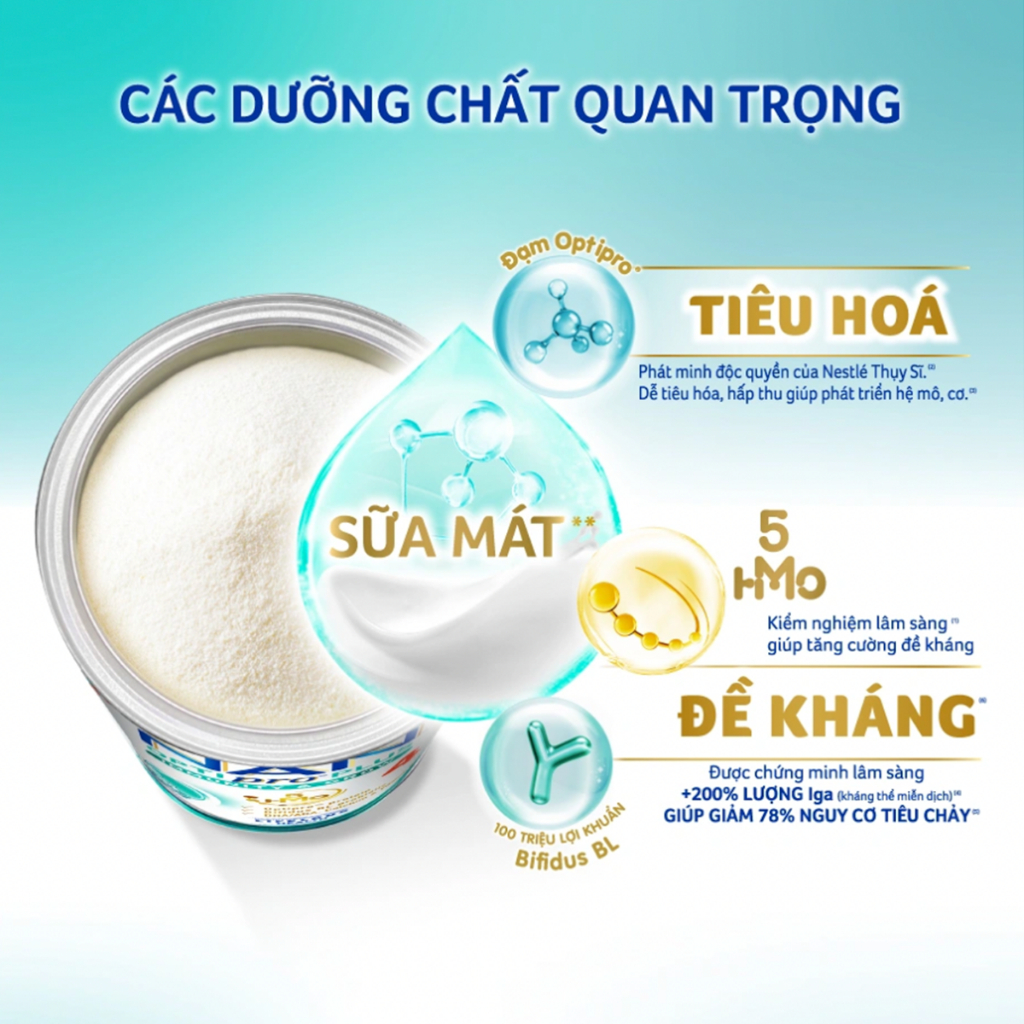 [Tặng Máy đọc thẻ tiếng anh ] Sữa bột Nestlé NAN OPTIPRO PLUS 4 1500g/lon với 5HMO Giúp tiêu hóa tốt