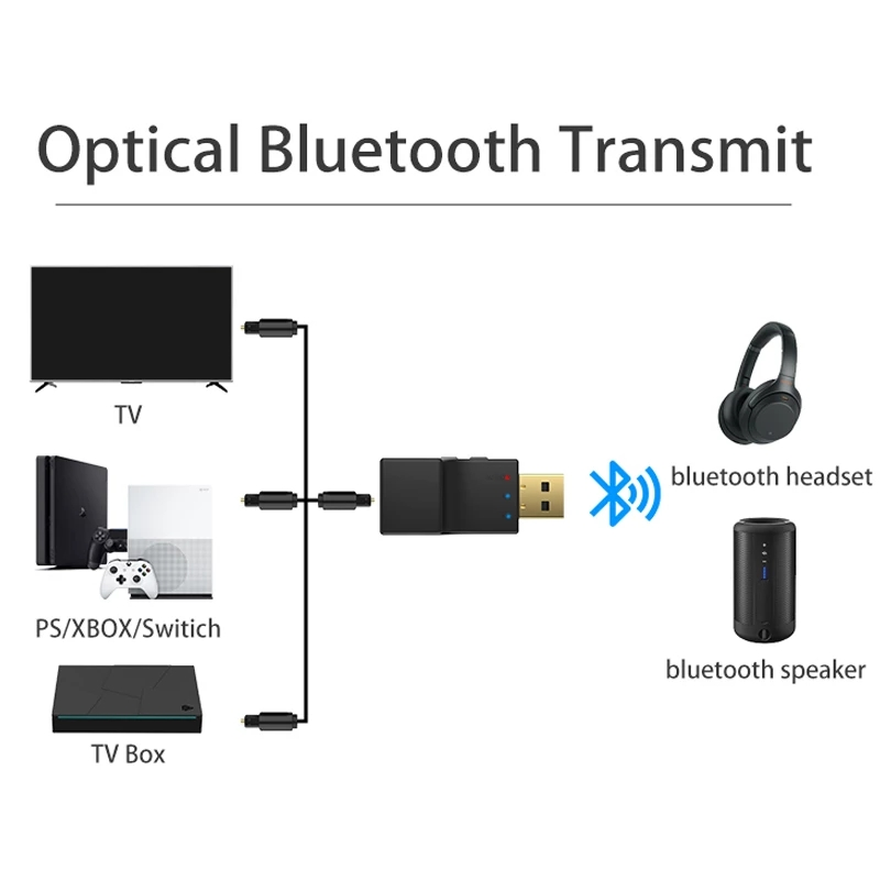 Thiết Bị Truyền Tín Hiệu Bluetooth Không Dây 2 Trong 1 Hỗ Trợ One