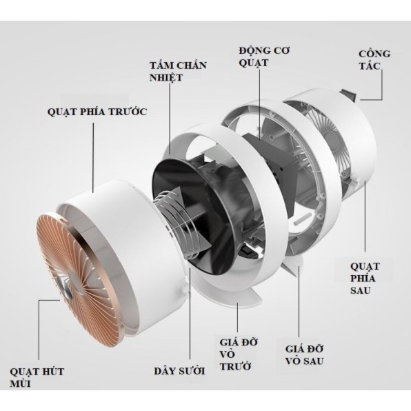 Quạt sưởi để bàn mini cao cấp chống lật,,máy sưởi,  máy điều hòa mini chống cháy, điều chỉnh đa hướng