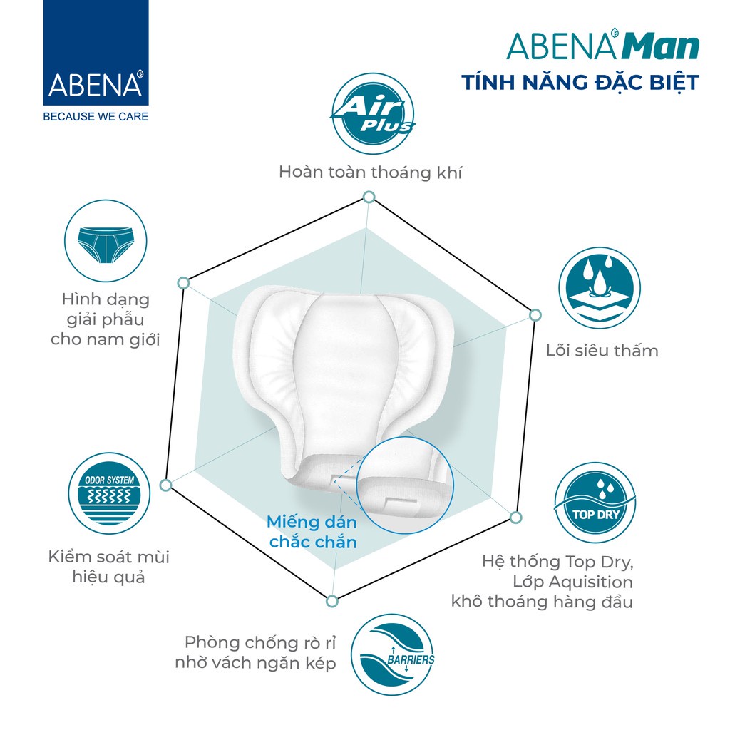 Băng vệ sinh nam Abena Man Formula 1 Nhập Khẩu Đan Mạch