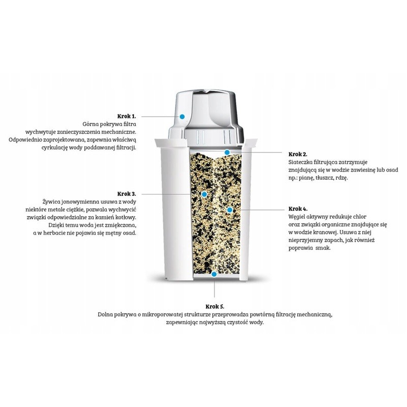 Lõi lọc nước cho bình Brita, Dafi, bình thủy Caso