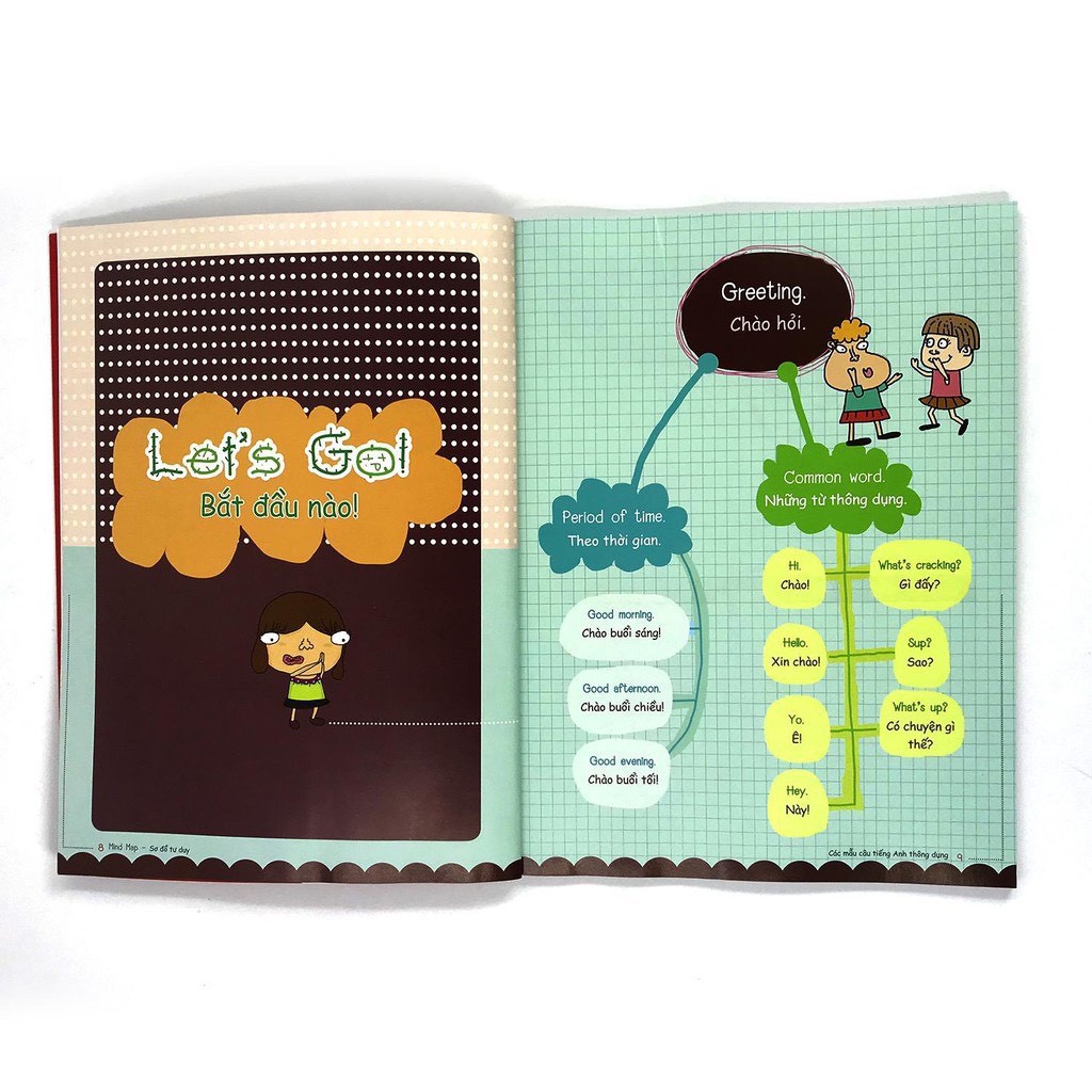 Bộ 2 cuốn sách sơ đồ tư duy Mind Map- Từ vựng và mẫu câu tiếng anh thông dụng