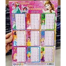 Combo 4 Tờ Bảng Cửu Chương Cộng Trừ Nhân Chia - Đồ Dùng Học Tập Học Sinh