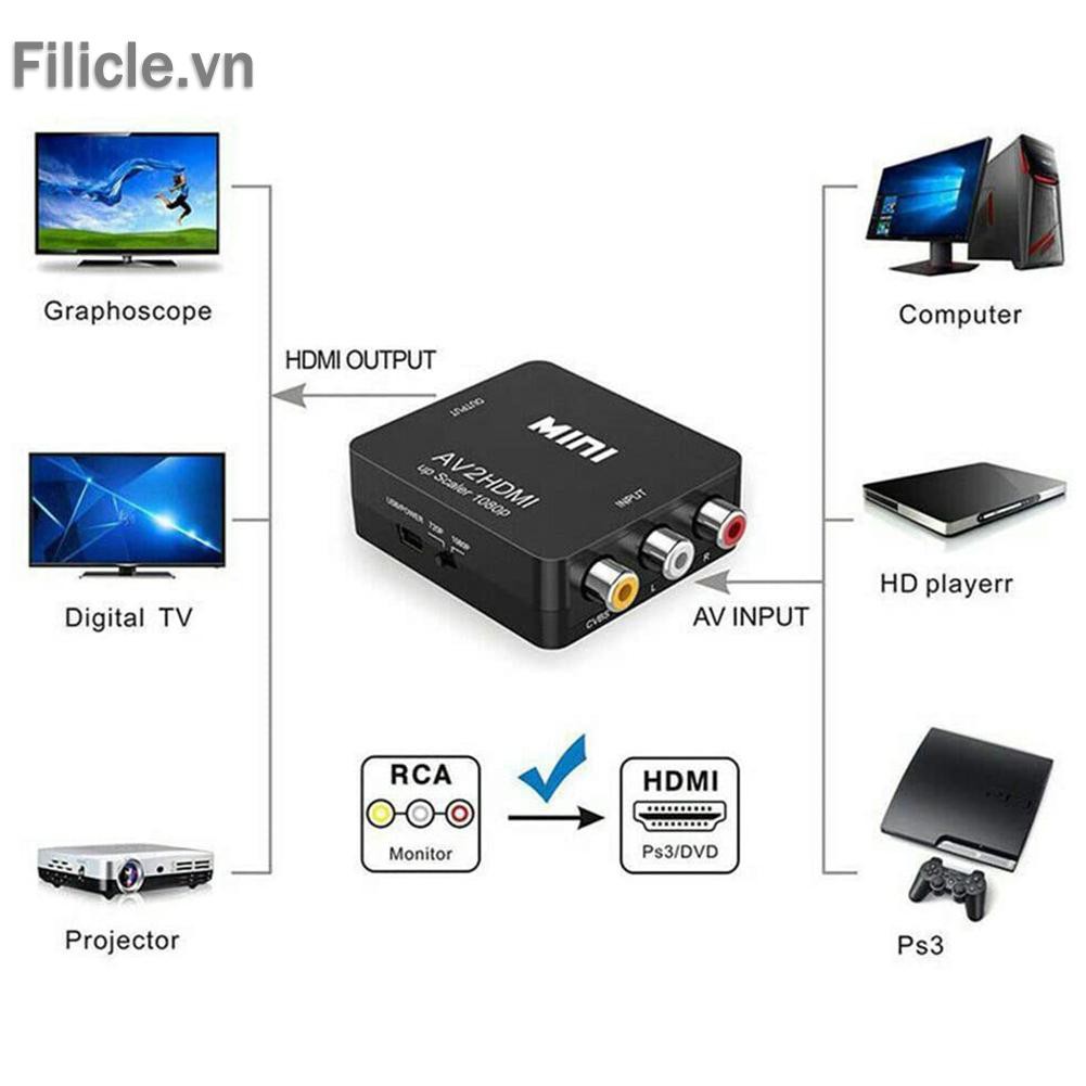 Đầu chuyển đổi AV sang HDMI mini AV2HDMI độ phân giải 1080P cho máy chiếu HDTV