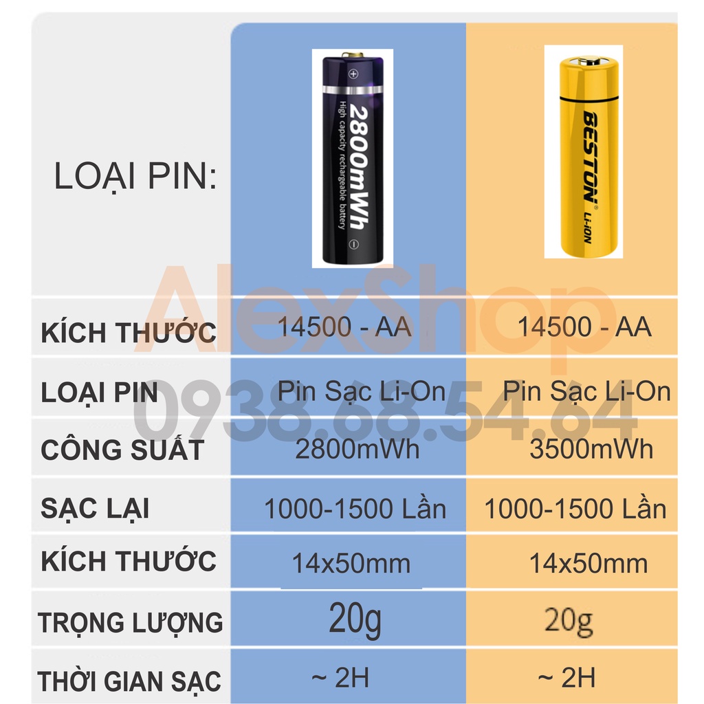Bộ 4 Pin Sạc BESTON Li-ON 1.5V AA 2800mWh/3500mWh Pin Sạc Hoặc Kèm Sạc M7011