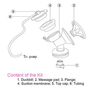 Phụ kiện máy hút sữa Avent Comfor 334