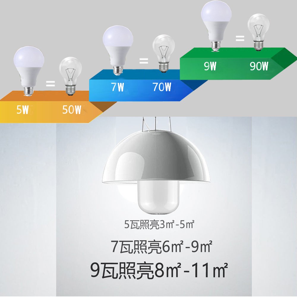 Bóng Đèn Led Siêu Sáng E27 220v 3w 5w 7w 9w 12w 15w 18w 24w