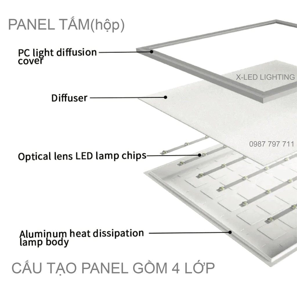 ĐÈN TRẦN  THẢ VĂN PHÒNG, ĐÈN PANEL 600x600, ĐÈN HỘP - 48W