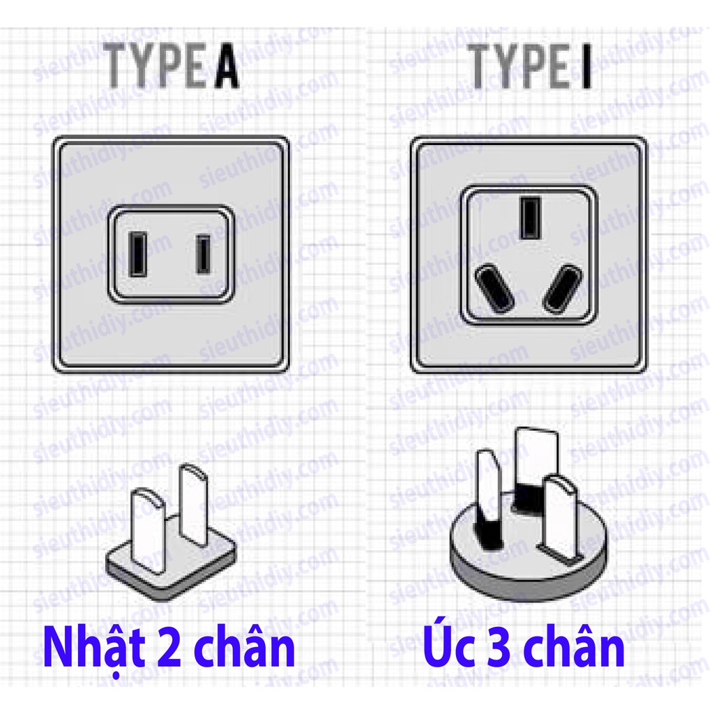 Phích cắm chân Dẹt xoay Chân hỗ trợ chuẩn Nhật, Mỹ, Úc nhựa ABS