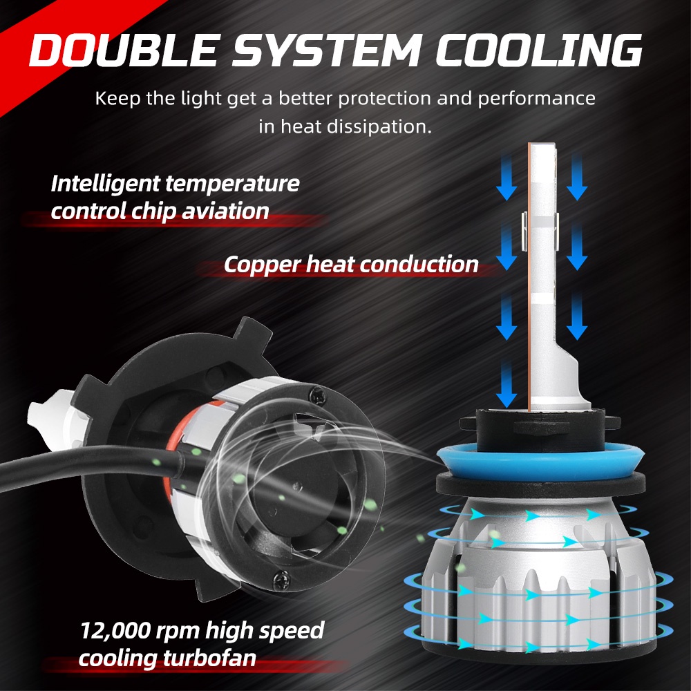 1 Cặp Bóng Đèn Pha Led Mini H7 16000Lm 110W 12V 24V 9005 9006 9006 H11 H7 H4