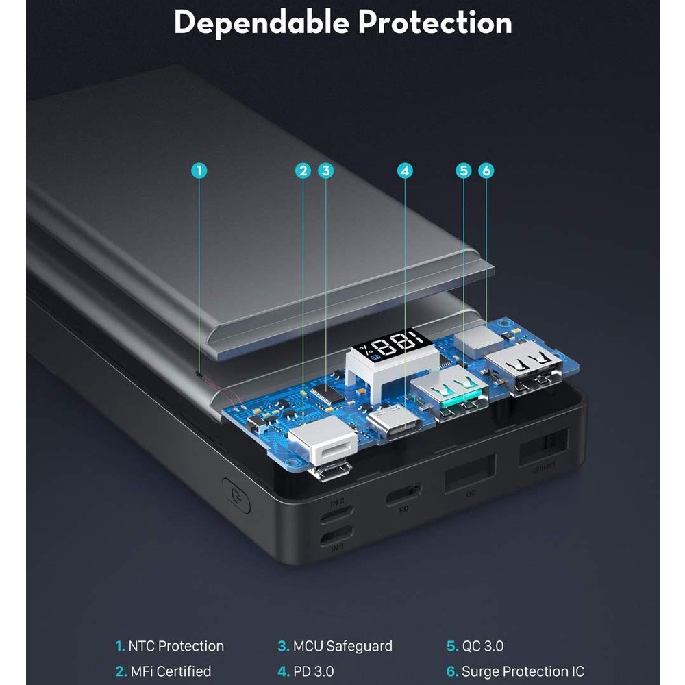 Pin sạc dự phòng RavPower RP-PB172 20000mAh, PD 3.0 18W & QC 3.0 18W