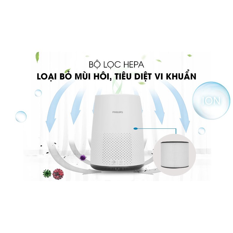 [AC0820] [GIAN HÀNG UY TÍN] [HÀNG CHÍNH HÃNG] Máy lọc không khí Philips AC0820/10