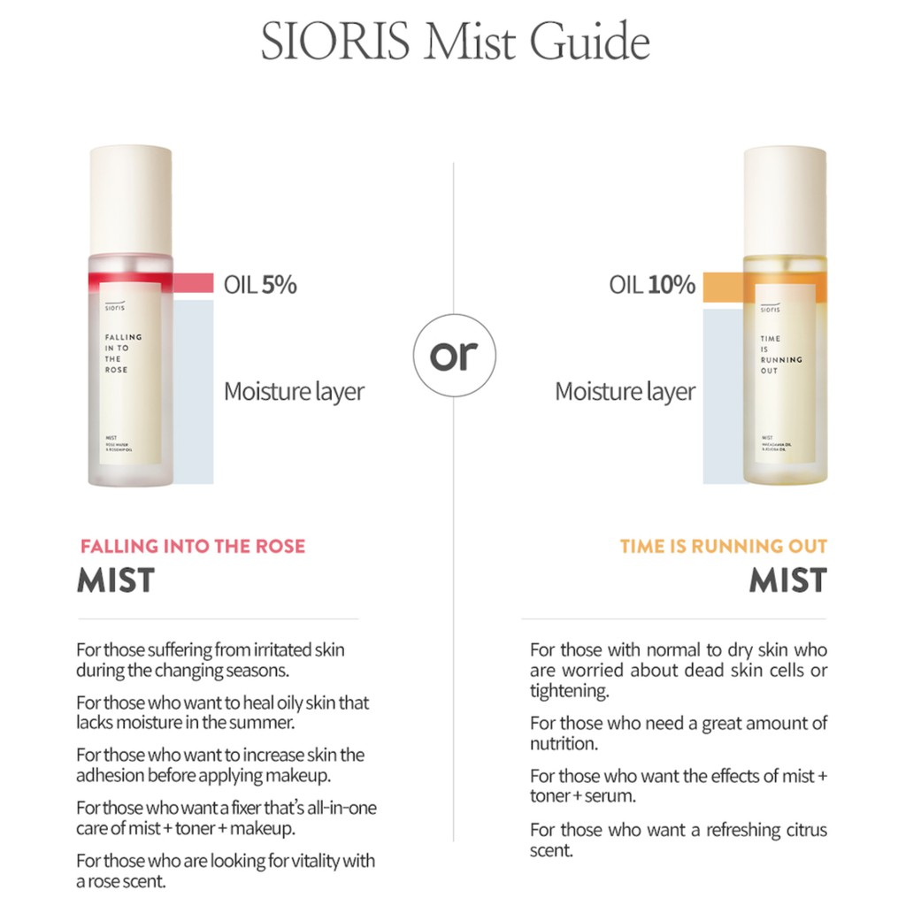 Xịt khoáng sioris Falling Into The Rose Mist 30ml & 100ml