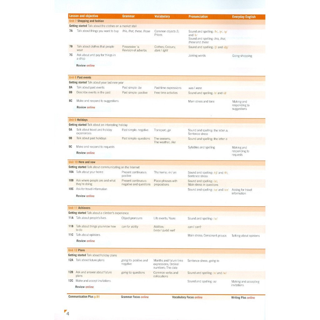 Sách - Empower Starter Student's Book With Online Access - A1