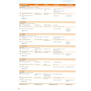 Sách - Empower Starter Student's Book With Online Access - A1