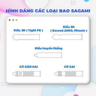 Bao cao su Sagami Superthin - bcs mỏng - kiểu truyền thống