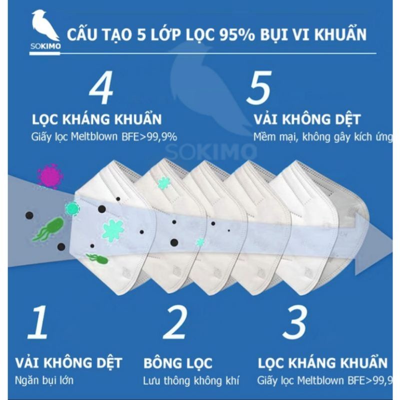 (Giá sỉ) Set 200 chiếc Khẩu trang N95 không van 5 lớp
