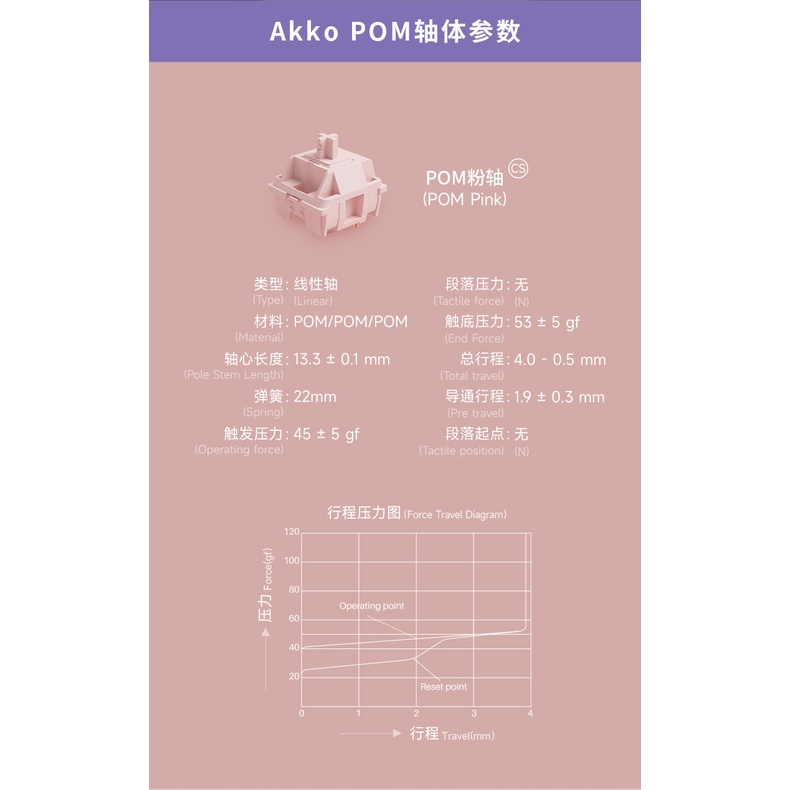 Bộ công tắc AKKO CS Switch – POM Silver / Brown / Pink