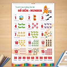 Bộ tranh treo tường, bộ tranh HỌC 14 CHỦ ĐỀ như động vật, bảng chữ cái, nghề nghiệp, giao thông cho bé từ 0 - 6 tuổi