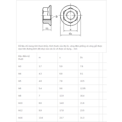 Ecu inox liền long đen M4,M5,M6,M8,Combo 100 chiếc