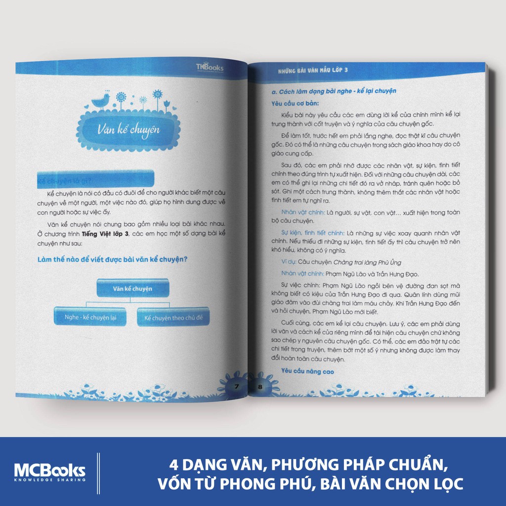 Sách - Những Bài Văn Mẫu Lớp 3 - TKBooks