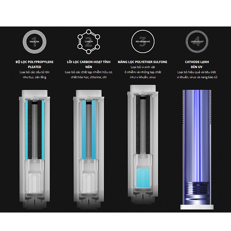 Lõi Lọc Nước Nuskin Ecosphere™ 3 trong 1