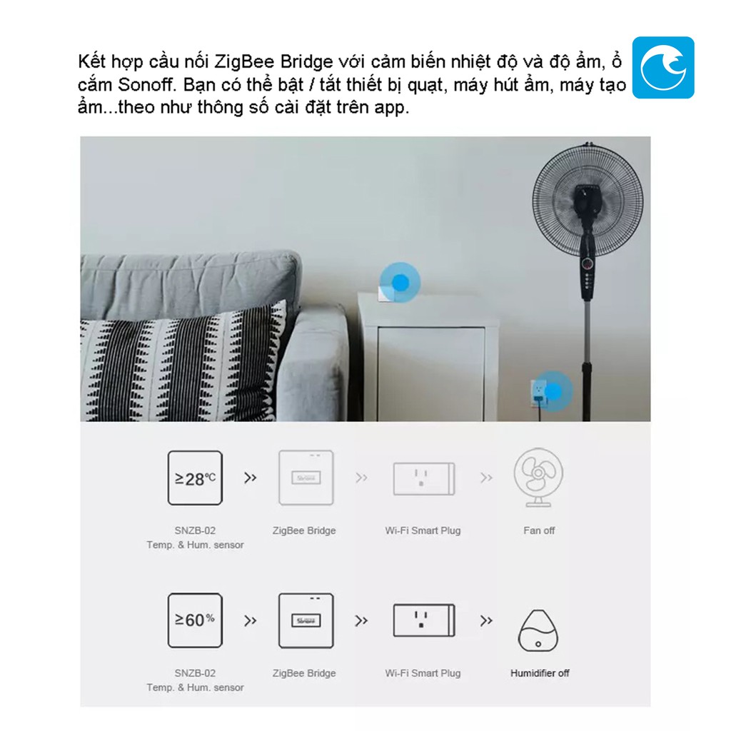 Điều khiển trung tâm Sonoff Zigbee