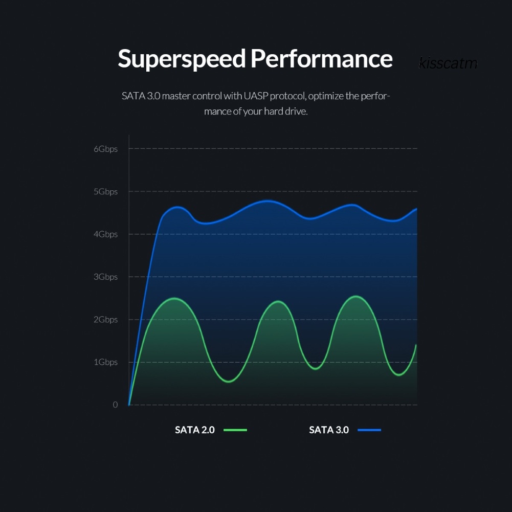 ORICO Hộp Đựng Ổ Cứng Ngoài 2.5 Inch USB 3.0 5Gbps SATA SSD | BigBuy360 - bigbuy360.vn