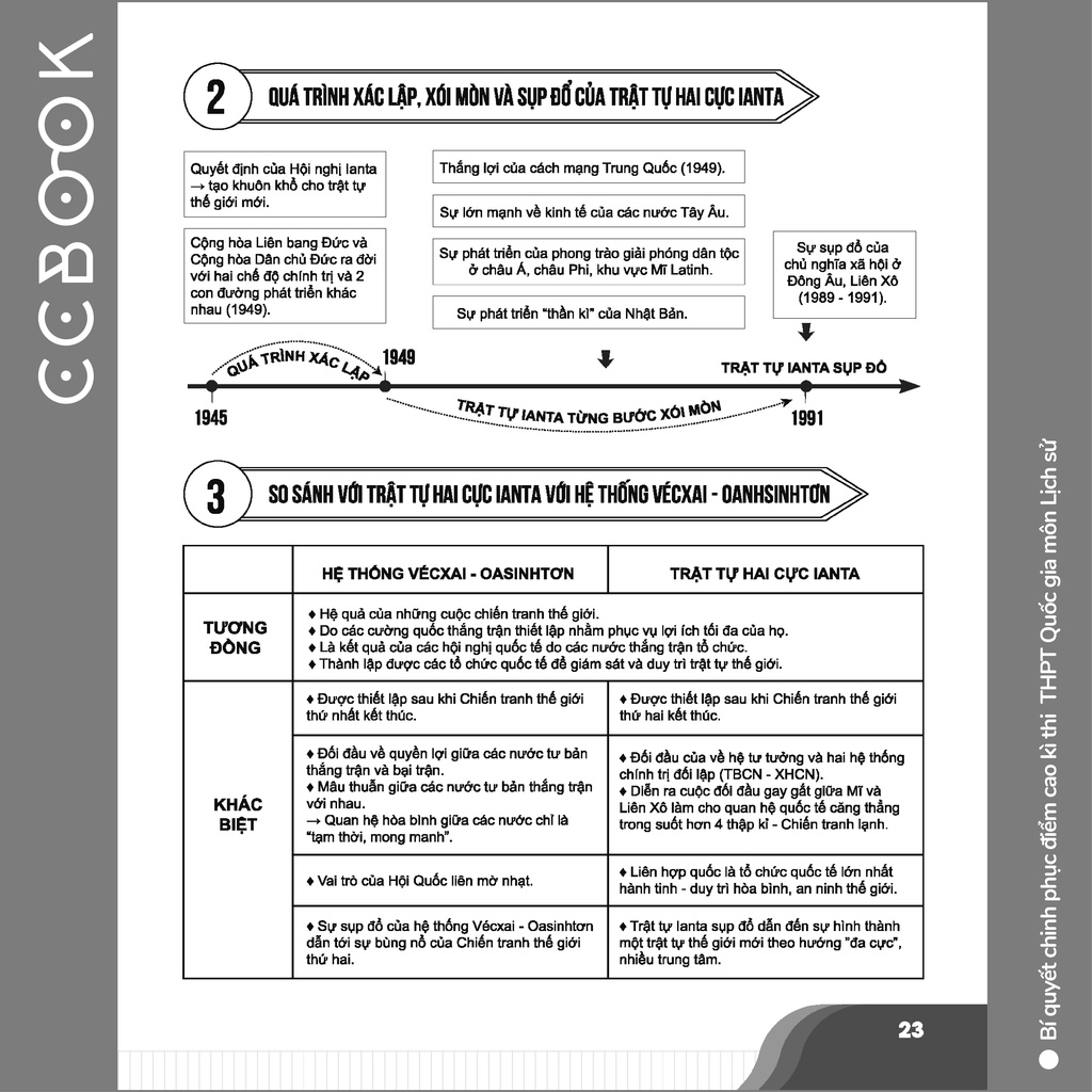 Sách - Bí quyết chinh phục điểm cao kì thi THPT Quốc gia môn Lịch sử - Ôn thi đại học - Chính hãng CCbook