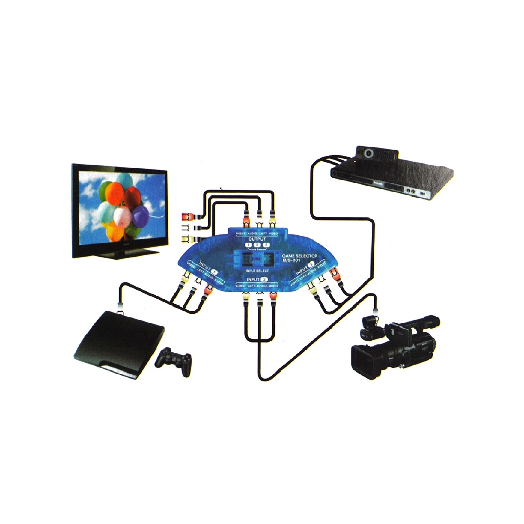 Bộ chuyển đổi video game 3 cổng kaav RCA cho Nintendo Wii