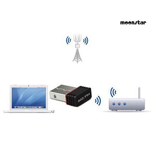 MO 150Mbps Mini USB Adapter WiFi Wireless 802.11n Lan Card for PC Computer Network