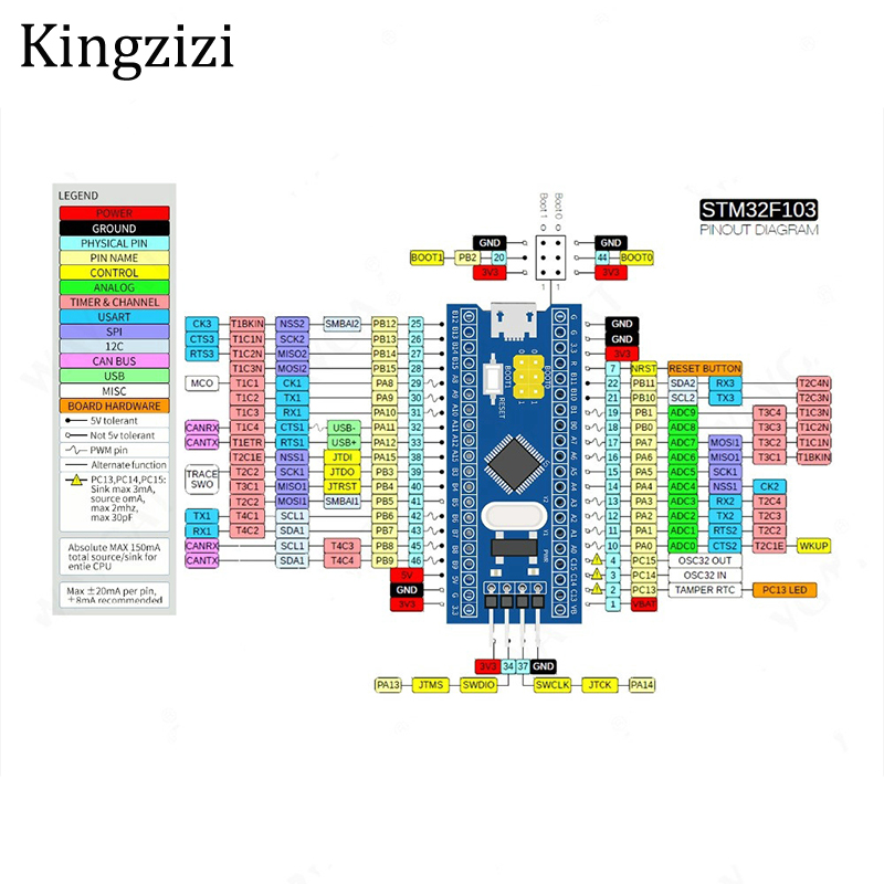 Bảng module phát triển hệ thống tối thiểu STM32F103C8T6 ARM STM32 cho Arduino