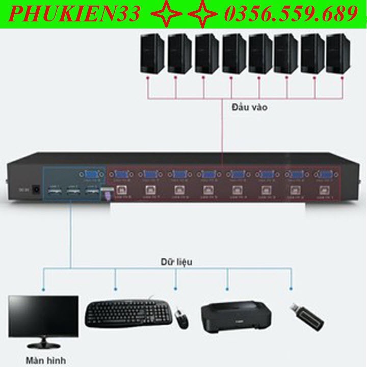 Bộ Switch KVM 8 port  KVM 1-8, 8 cây ra 1 màn hình chính hãng MT-Viki, Bộ gộp 8 máy tính ra 1 màn hình KVM 8 port MT-Vik