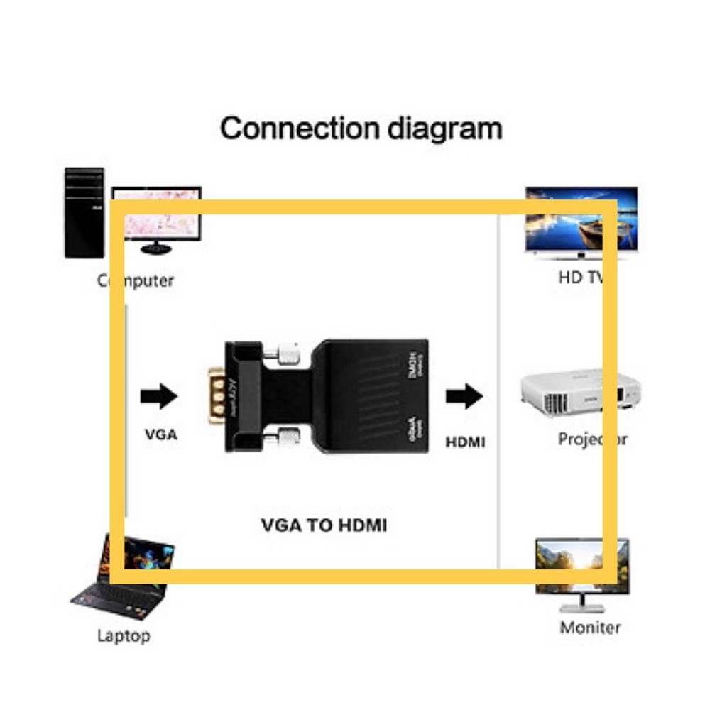 Bộ chuyển đổi VGA sang HDMI