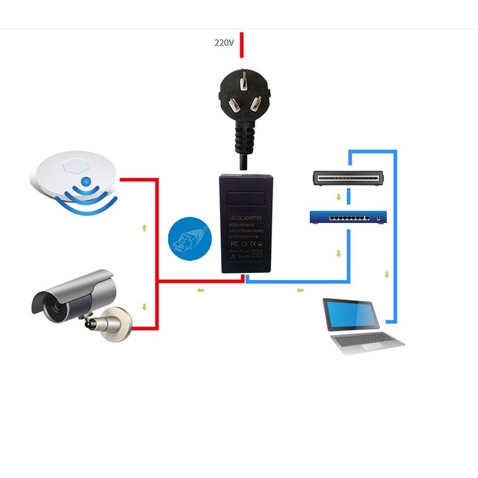 Nguồn POE 24V 1A cho camera IP. hệ thống wifi...