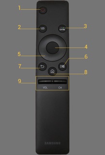 Điều khiển Smart TIVI SAMSUNG