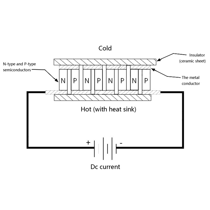 Mô Đun Tản Nhiệt TEC1-12704 30mmx30mm TEC1 12704 12V4A