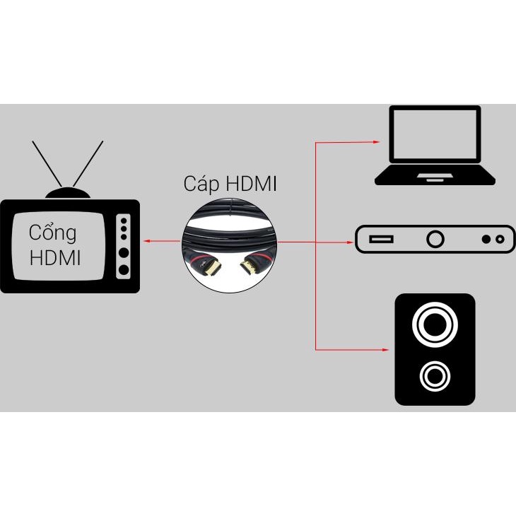 Dây cáp HDMI,Dây tròn 1,5m.Dây HDMI zin