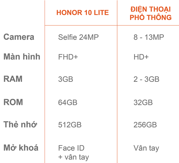 Điện Thoại Huawei Honor 10 Lite 24MP selfie 3GB/64GB - Hàng Chính Hãng | BigBuy360 - bigbuy360.vn