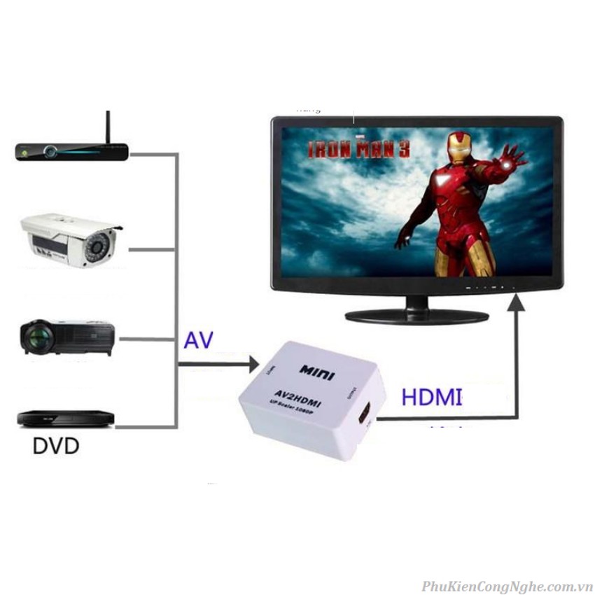 [Mã ELFLASH5 giảm 20K đơn 50K] Bộ chuyển đổi video AV sang HDMI full HD 1080p AV2HDMI