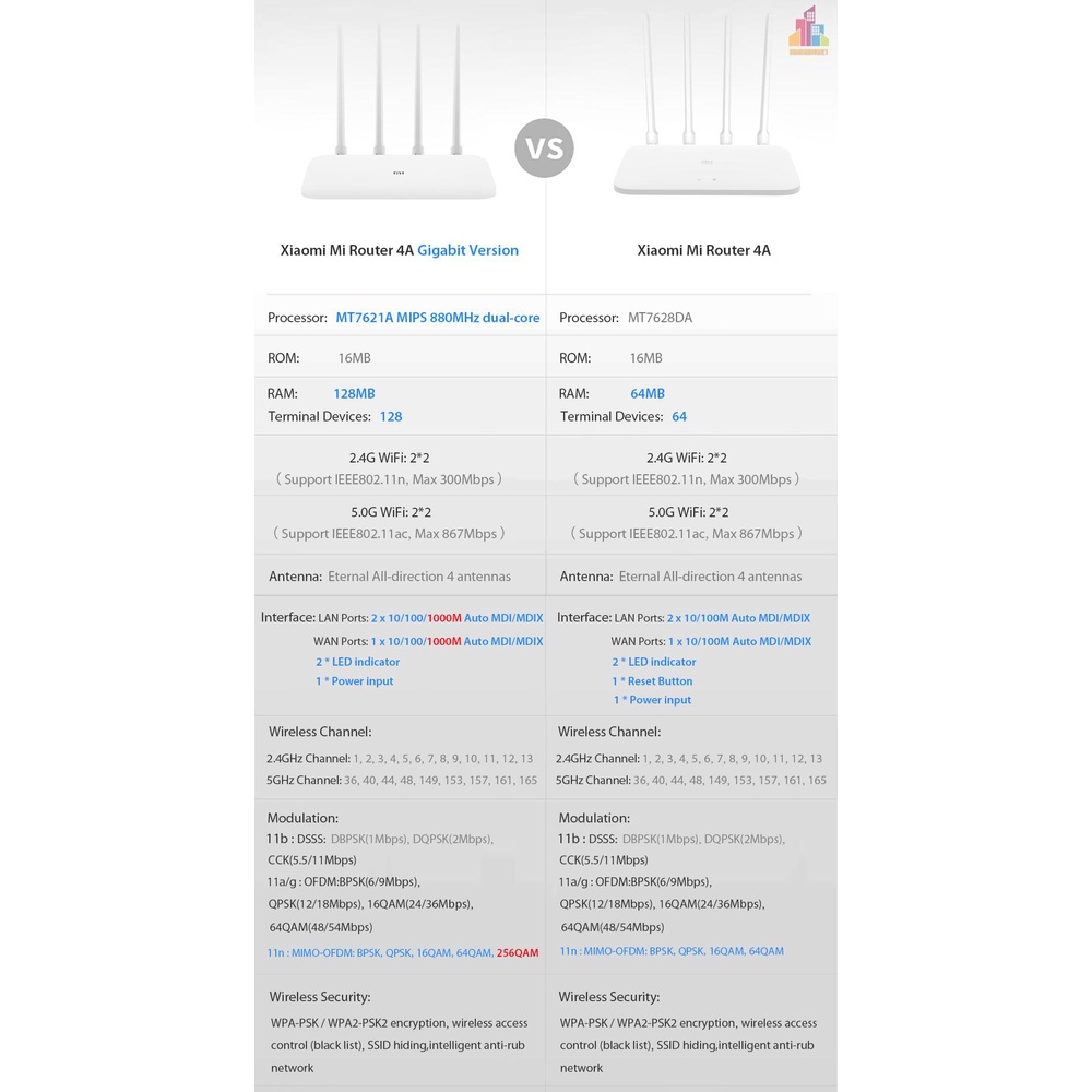 Thiết Bị Phát Wifi 4 Ăng Ten Điều Khiển Từ Xa Mi 4a Gigabit 2.4ghz 5ghz 1167mbps 128mb Ddr3 | BigBuy360 - bigbuy360.vn