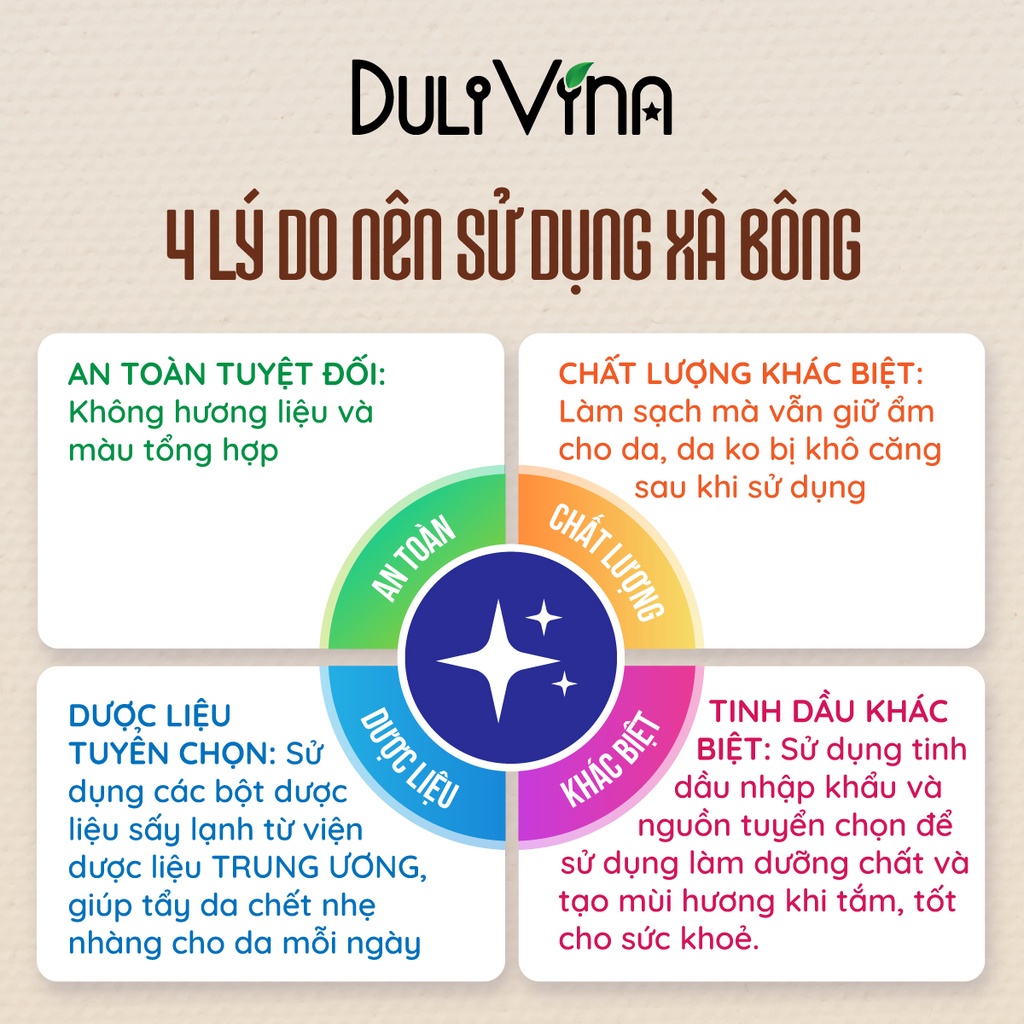 Xà Bông Dược Liệu DuliVina Nghệ Vàng Tứ Qúy Làm Sạch Sâu, Giảm Thâm, Tái Tạo Da 100g